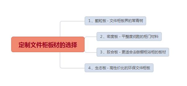 定制文件柜的選擇 定制文件柜的選擇
