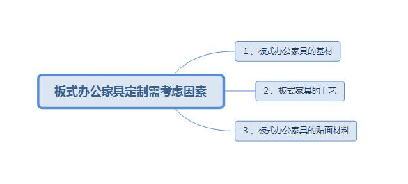板式辦公家具定制需注意事項 板式辦公家具定制需注意事項